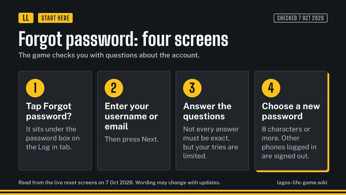 Four steps of the Lagos Life forgot password reset from username to new password