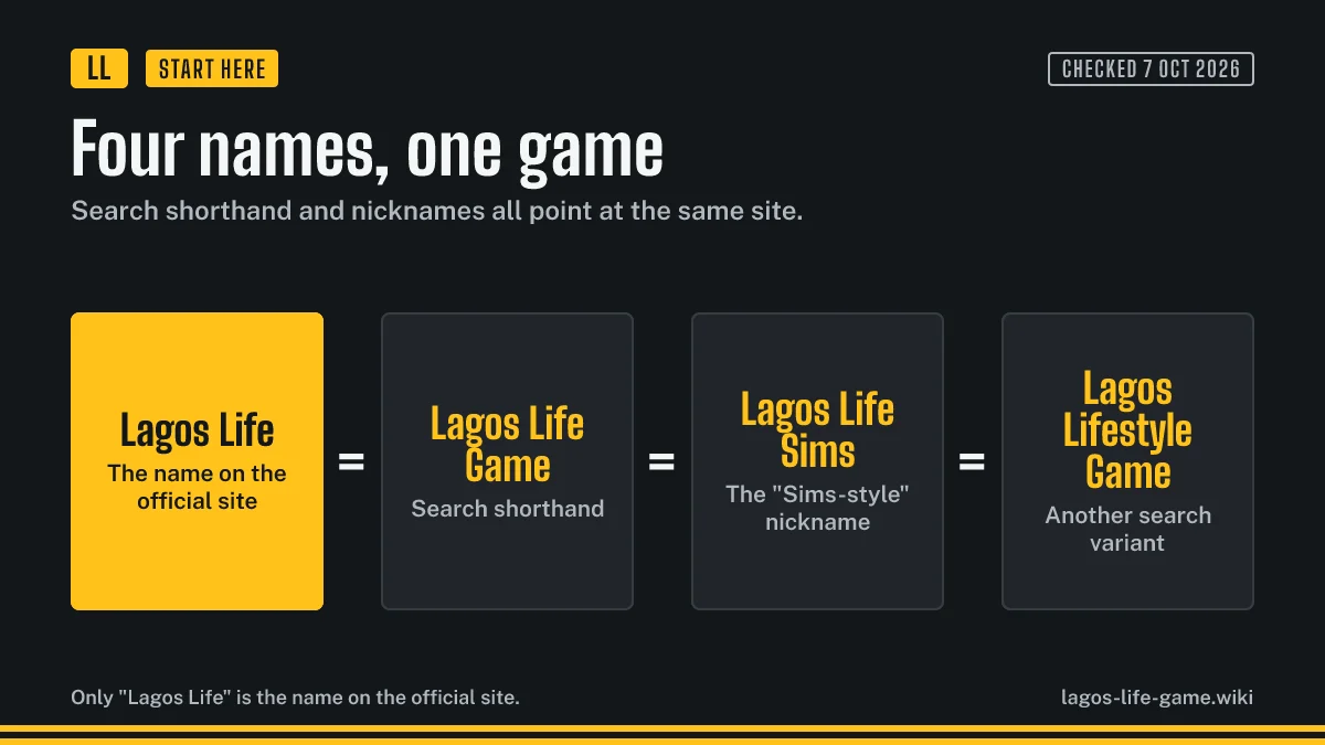 Lagos Life, Lagos Life game, Lagos Life Sims and Lagos Lifestyle Game all name the same game
